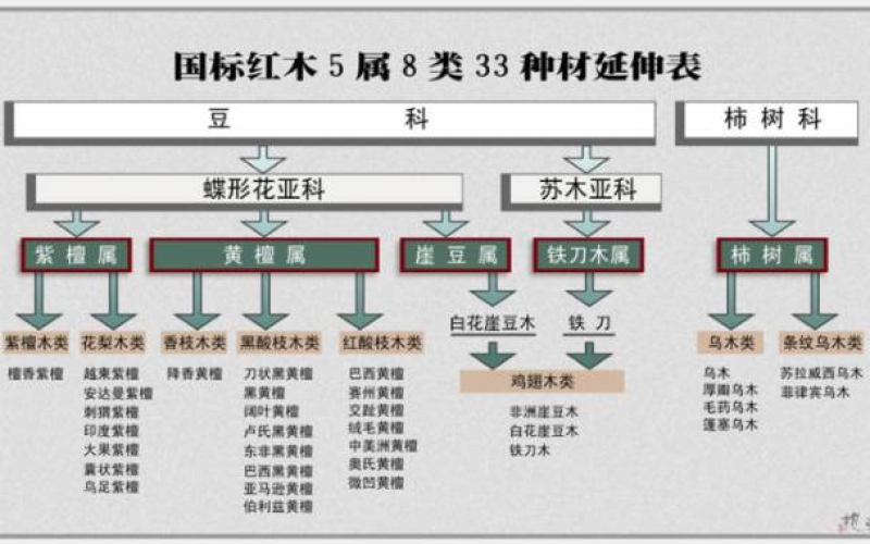 大红酸枝为什么会叫“老红木”？？？？？
